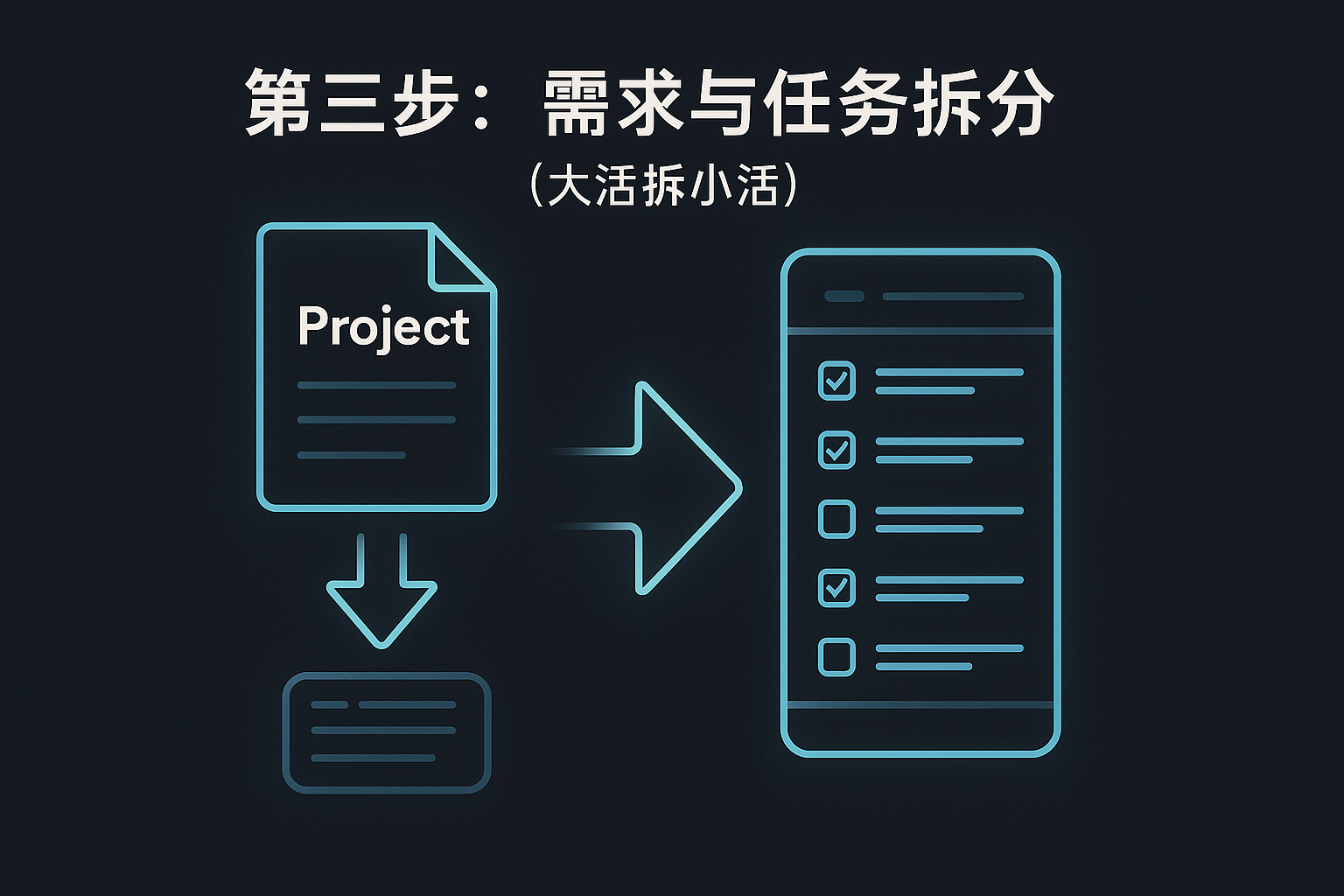 需求与任务拆分