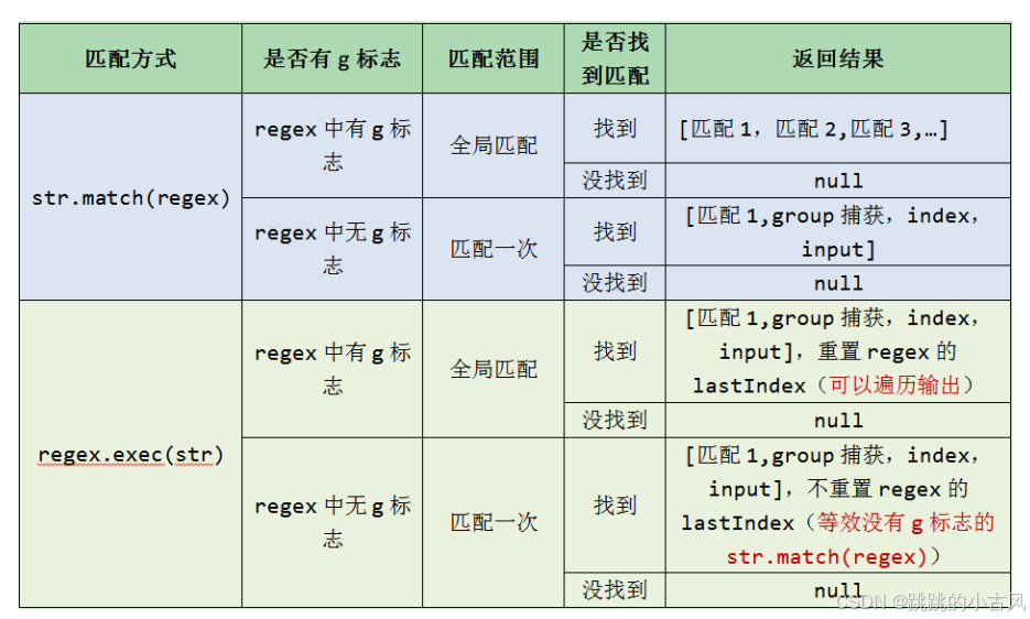 vue3.0 根据富文本html页面生成压缩包（含视频在线地址、图片在线地址、前端截图、前端文档）