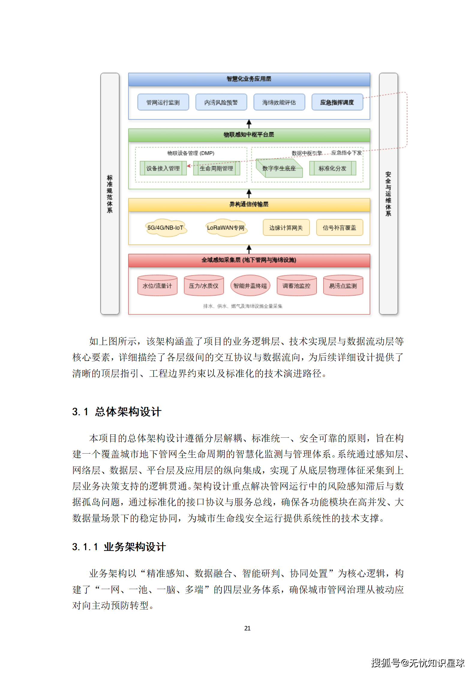城市级地下管网与城市内涝防范(海绵城市)物联感知网建设方案_21.png