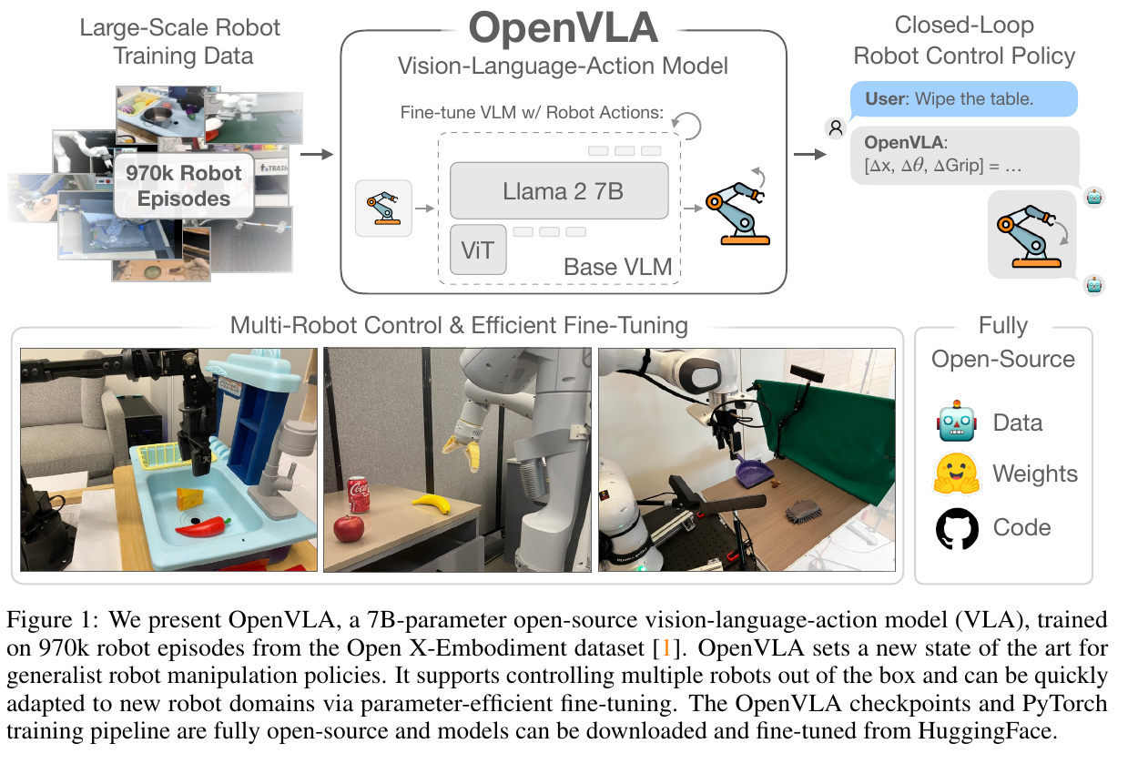 OpenVLA overview