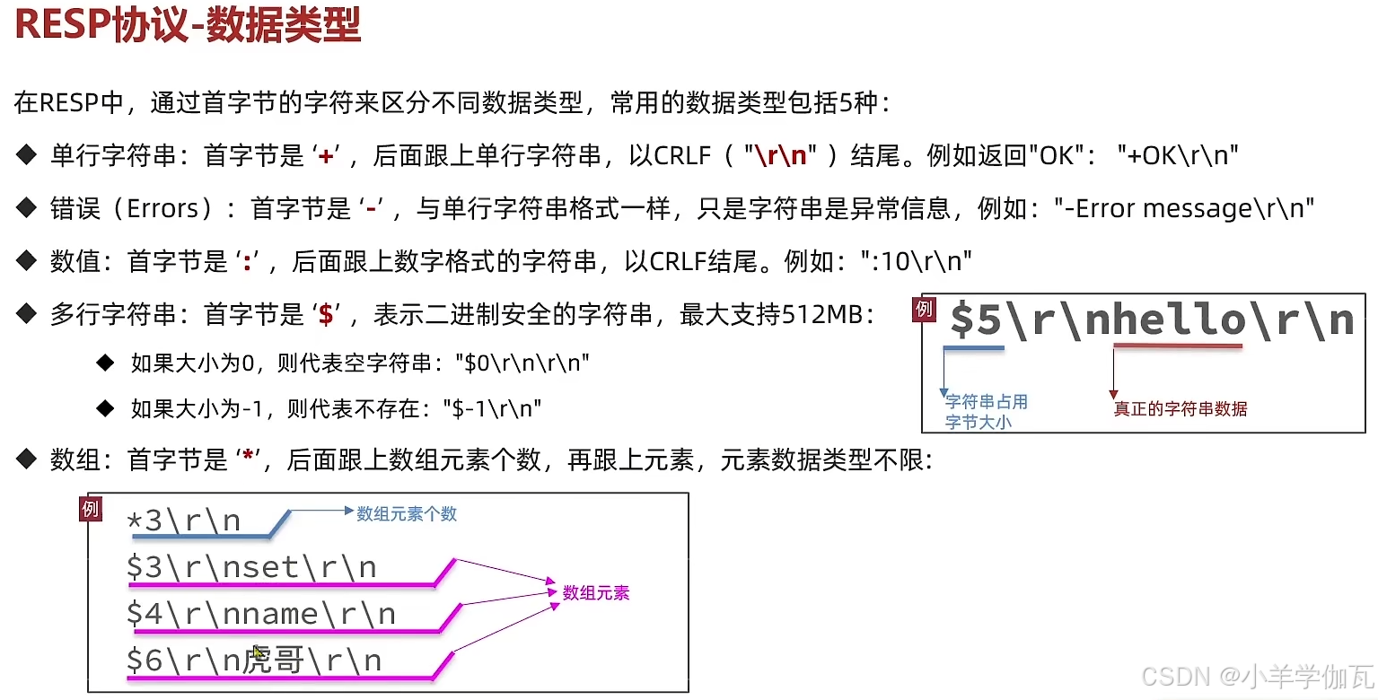 【Redis】——原理篇——网络模型（带你深入理解Redis的网络模型，手撕LRU,LFU算法！）_redis lru