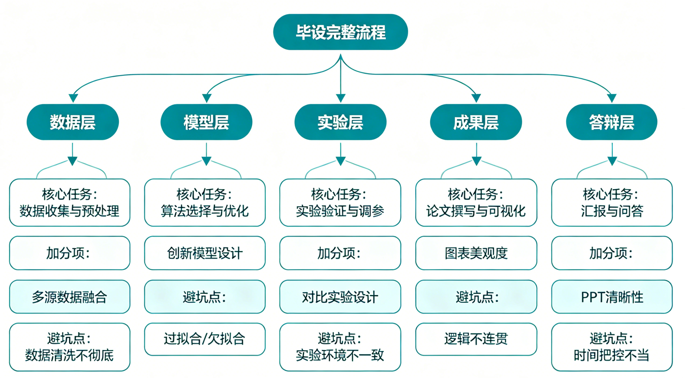 🖼️ **配图2：