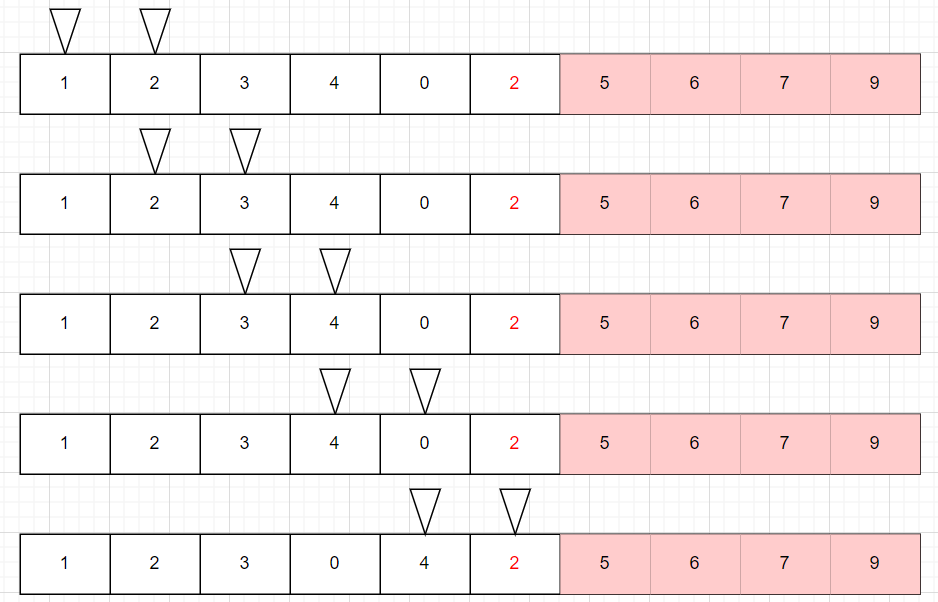 排序算法(C++)_怎么判断c++的一个排序是否稳定(只知道排序后的结构体)-CSDN博客