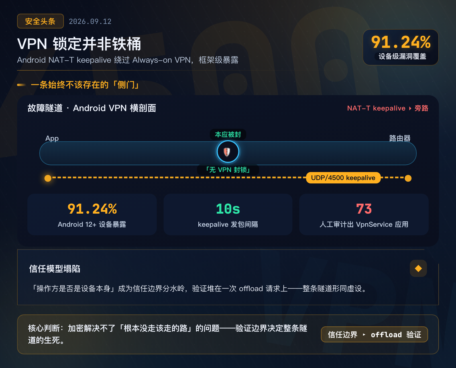 安全头条板块配图