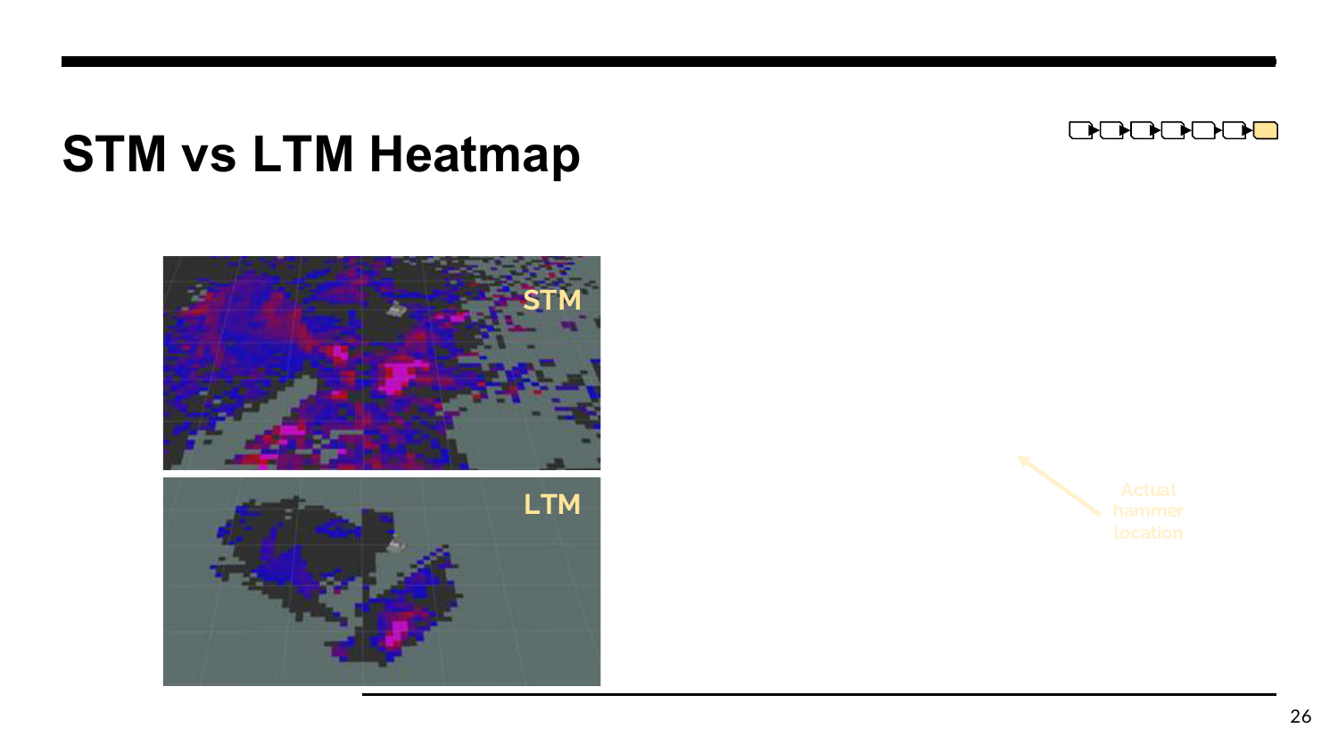 查询 hammer 的 LTM 语义热力图