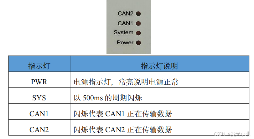 关于CAN 隔离中继器的详细介绍_继电器上can口是那两个-CSDN博客