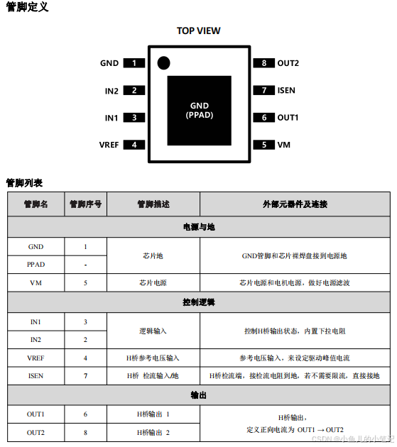 直流电机驱动--DRV8870/AT8870【STM32CubeMX，含驱动代码】【PWM+DMA可调速】