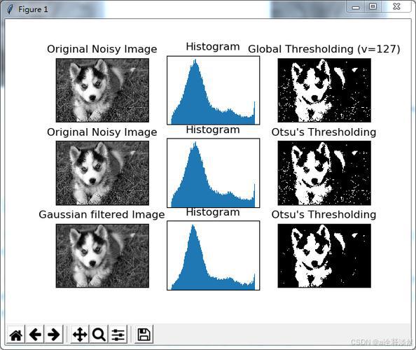 opencv in python_OpenCV Python安装与使用指南_Python OpenCV图像处理教程