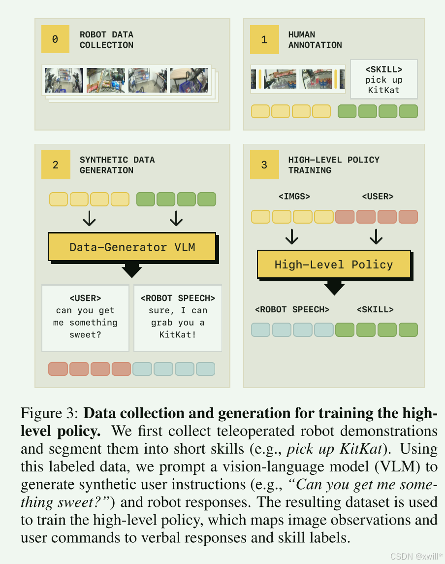 Hi Robot Open-Ended Instruction Following with Hierarchical Vision ...