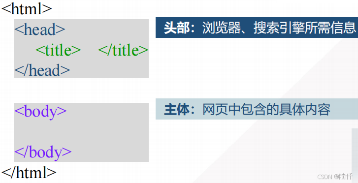 Web前端开发-基础知识