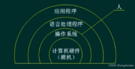 操作系统概述