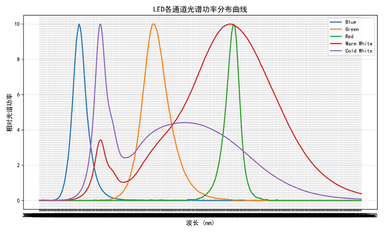 【C题解题思路】2025华数杯数学建模C题解题思路+可运行代码参考（无偿分享）_华数杯2025c题