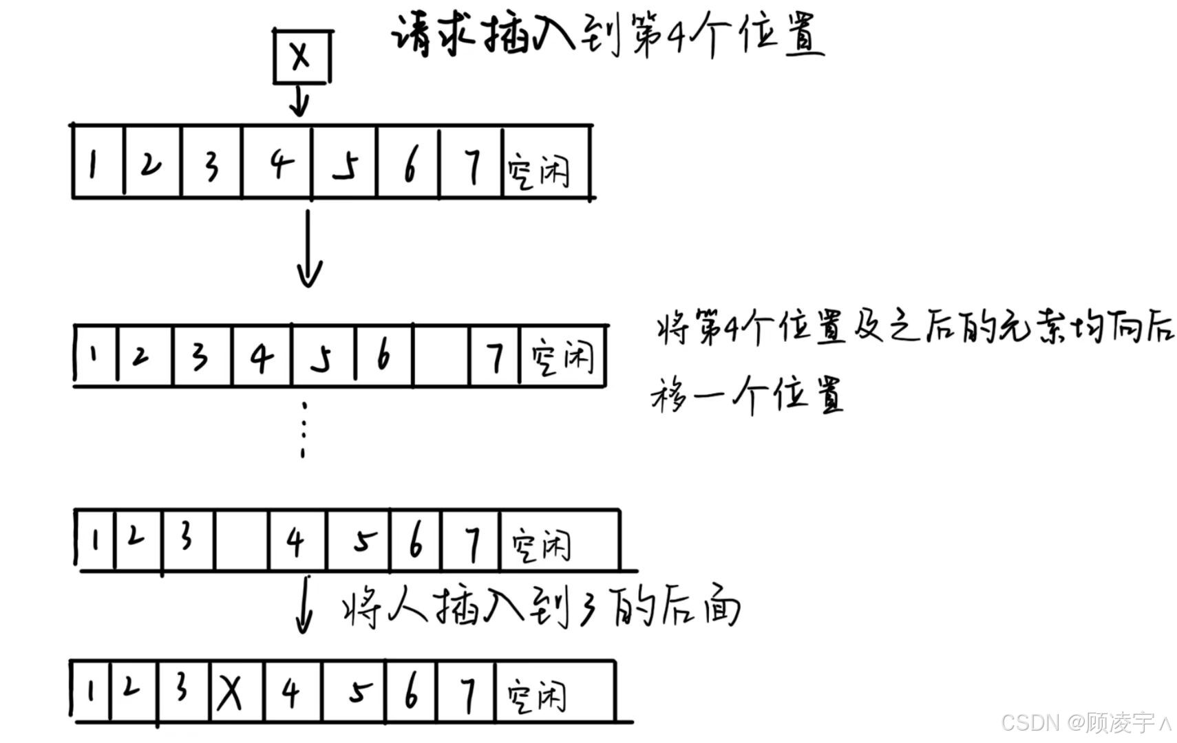 typedef，typedef struct结构体