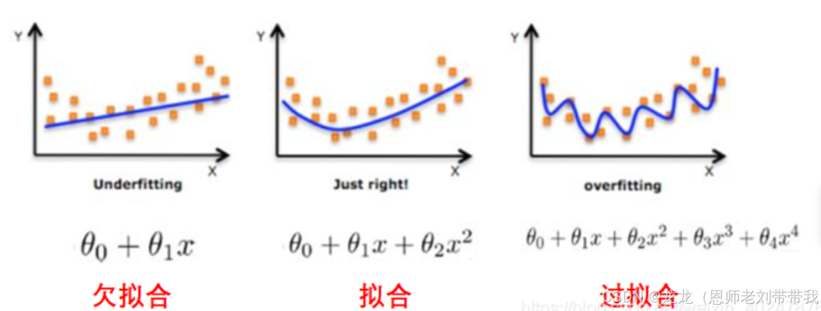 机器学习---模型评估_机器学习模型评估指标拟合度公式-CSDN博客