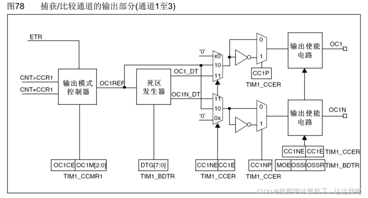 【STM32】江科大STM32小白养成记