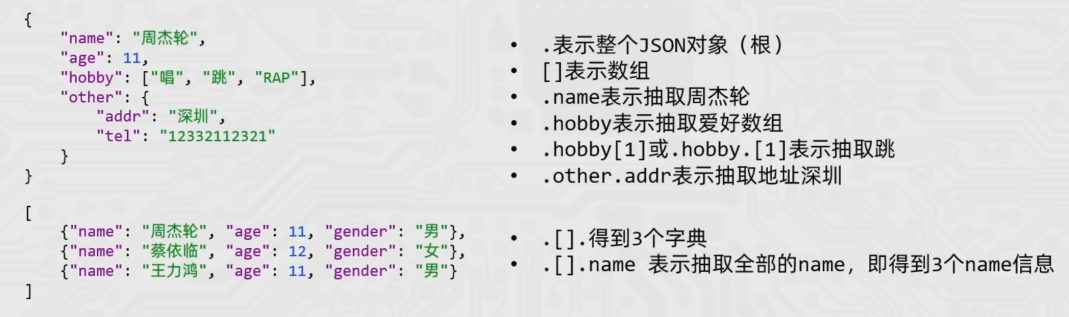 jq基础语法