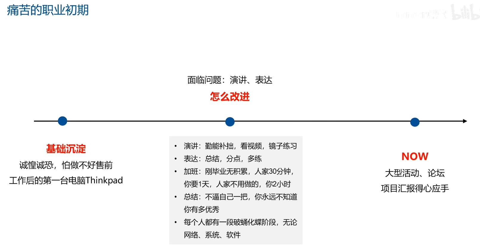 从“职场小白”到“解决方案专家”:揭秘售前工程师的成长之路 --九五小庞-CSDN博客