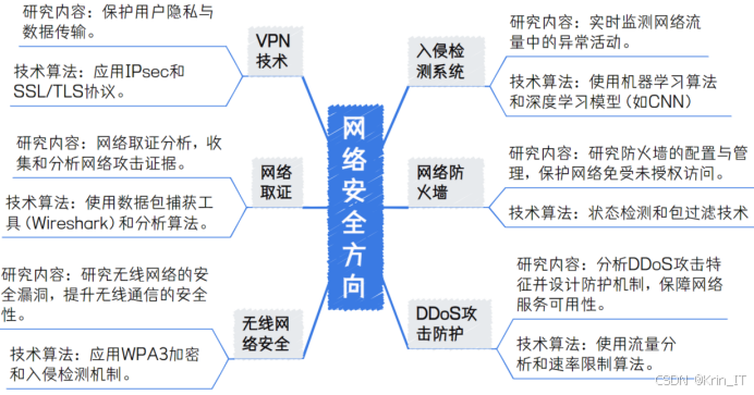  2026 计算机科学与技术专业毕设 300 个必过选题推荐，顺利开题一次通过​