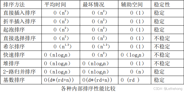 排序算法全析：原理、实现与复杂度战场