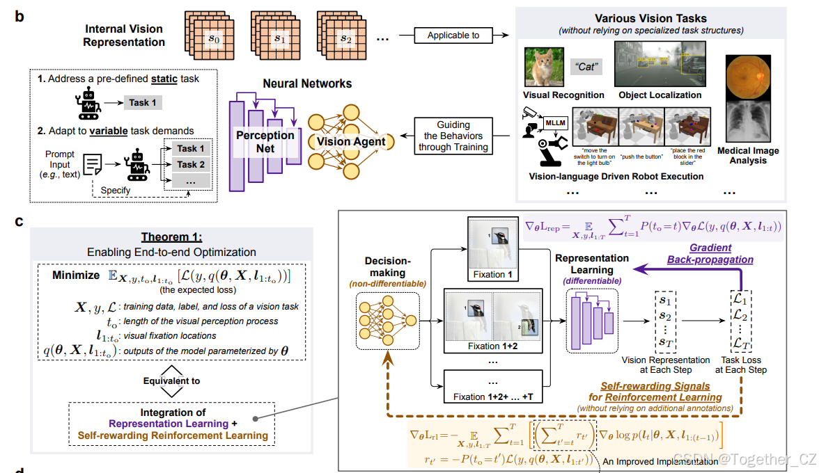 Emulating Human-like Adaptive Vision for Efficient and Flexible Machine ...