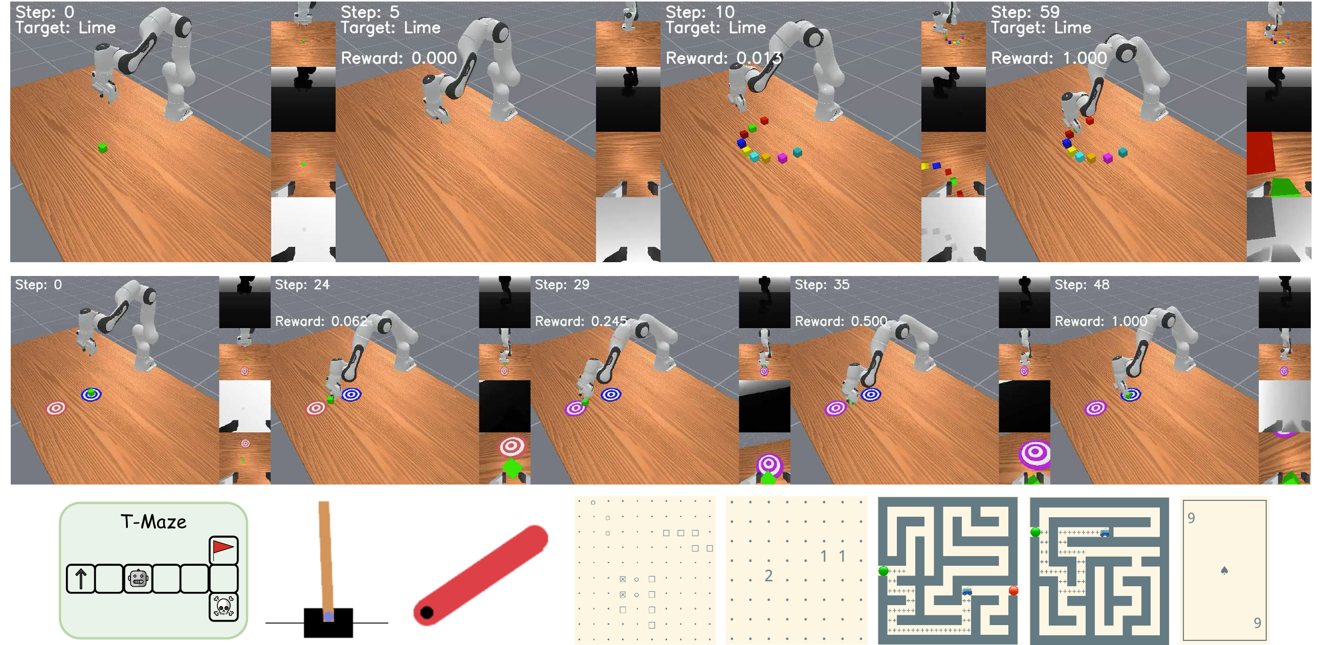 三类评测环境总览：MIKASA-Robo 机械臂操作轨迹、T-Maze 走廊结构与 POPGym 棋盘控制任务