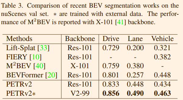 论文理解《PETRv2: A Unified Framework for 3D Perception from Multi-Camera Images》_petrv2: a unified frameworkfor 3d perception from