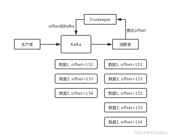 Kafka学习记录_kafka的server.properyies配置文件怎么改