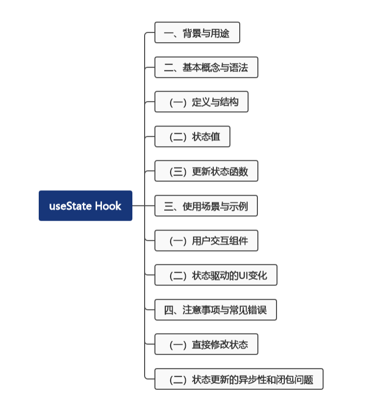 深入理解React中的useState Hook:状态管理的新方式_react usestate-CSDN博客