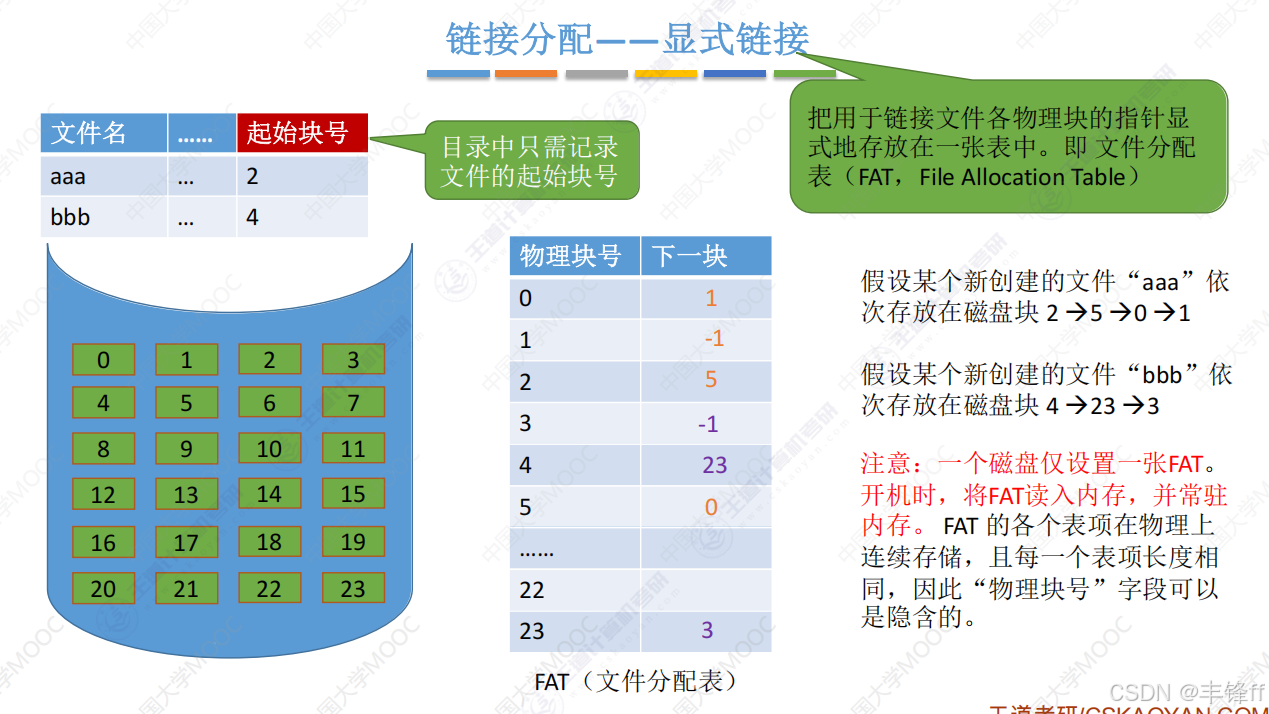 操作系统第四章 文件管理-CSDN博客