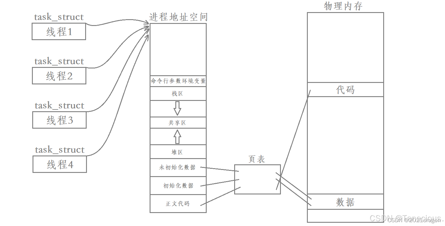 外链图片转存失败,源站可能有防盗链机制,建议将图片保存下来直接上传