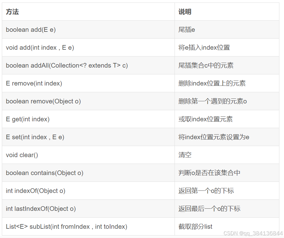 【数据结构】 你真的懂ArrayList吗??? ------ java实现_.sublist有线程安全问题吗-CSDN博客