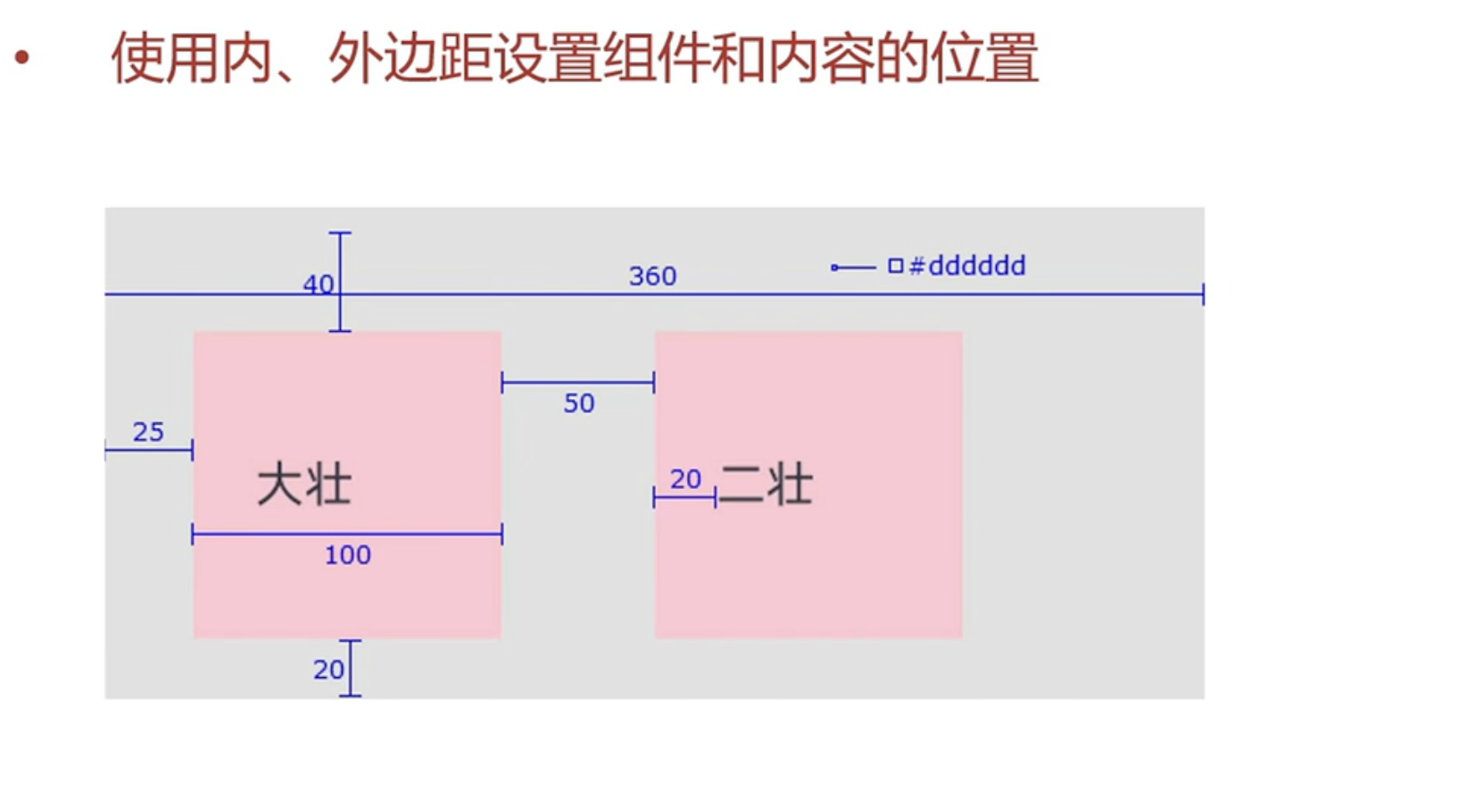 题目要求