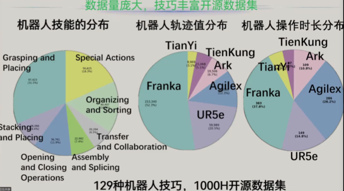 触觉数据示例