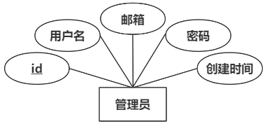 mz0210-家教预约小程序