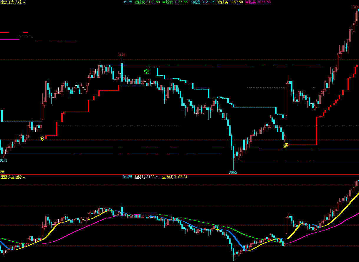 MT4量化主图买卖指标公式无未来_mt4神龙通道指标源码-CSDN博客
