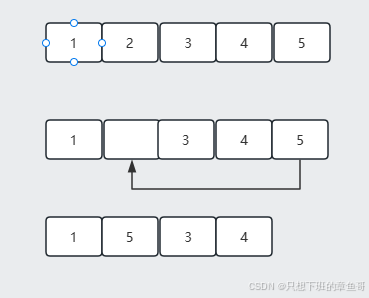 <span style='color:red;'>Leetcode</span>（<span style='color:red;'>经典</span><span style='color:red;'>题</span>）<span style='color:red;'>day</span>2