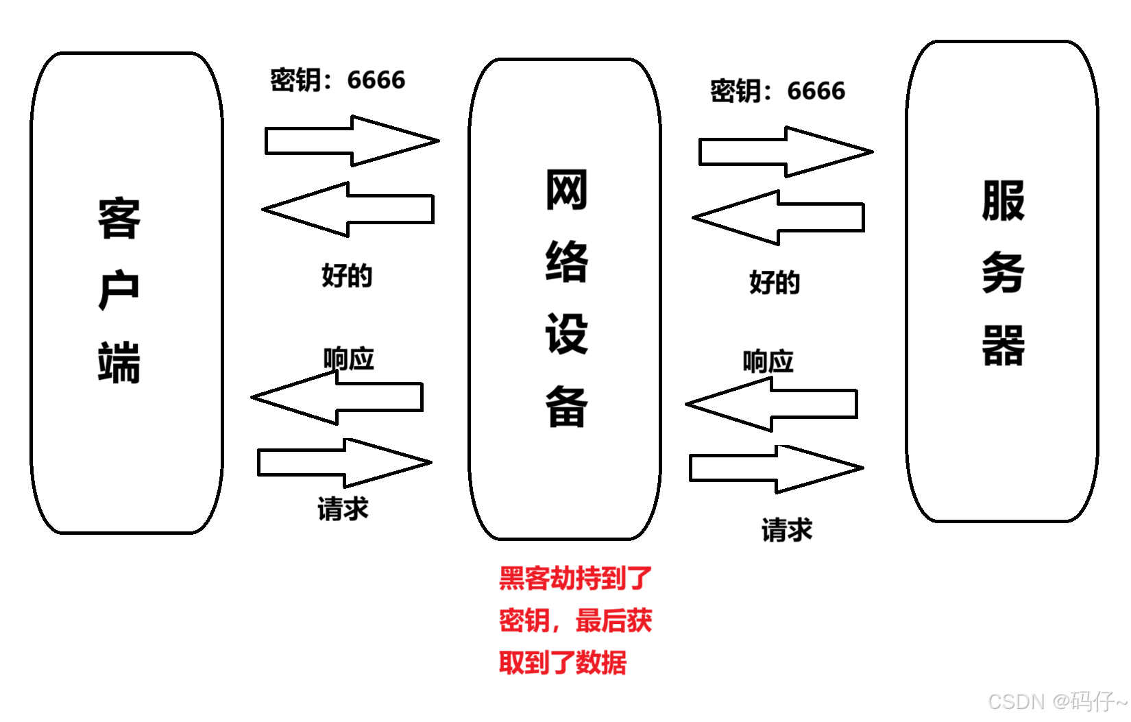 https劫持，http劫持检测