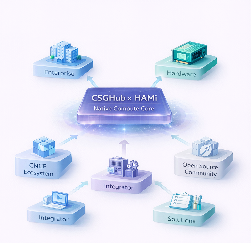 开放协同，生态共建