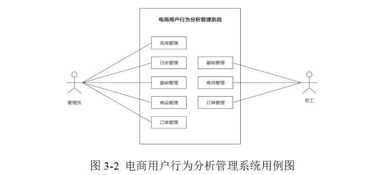 基于大数据的电商用户行为分析系统设计与开发_有关电商的数据开发项目