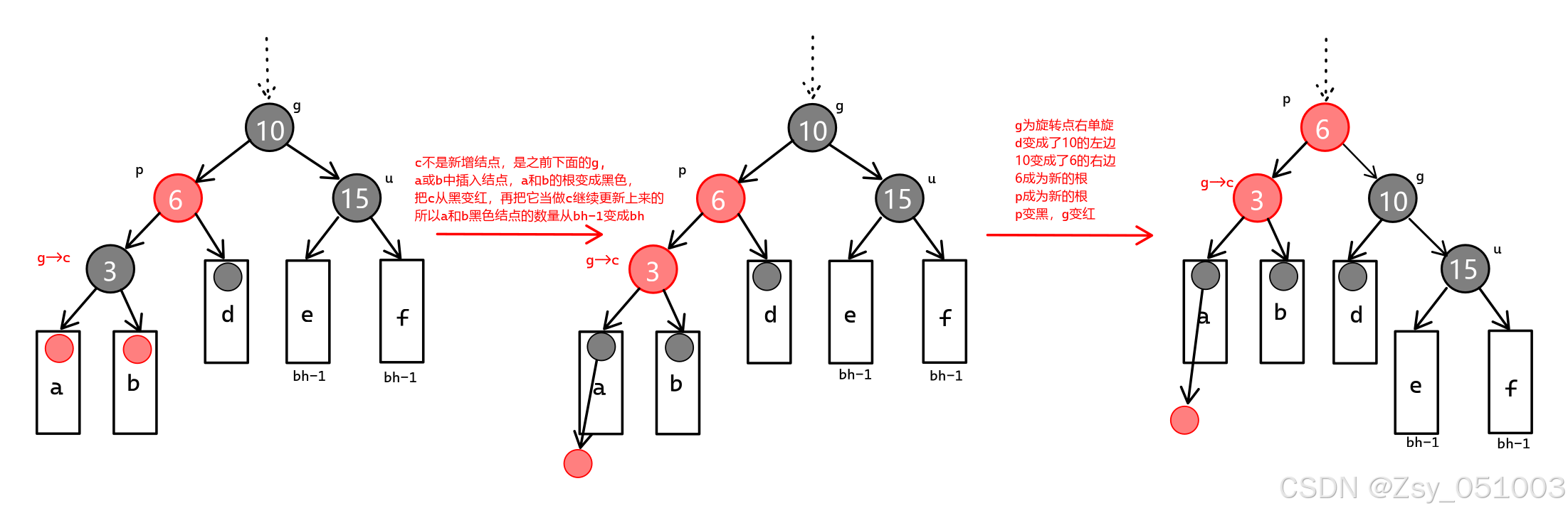 bh==1单旋+变色