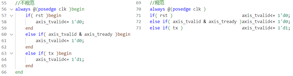 有无begin…end对比示例图