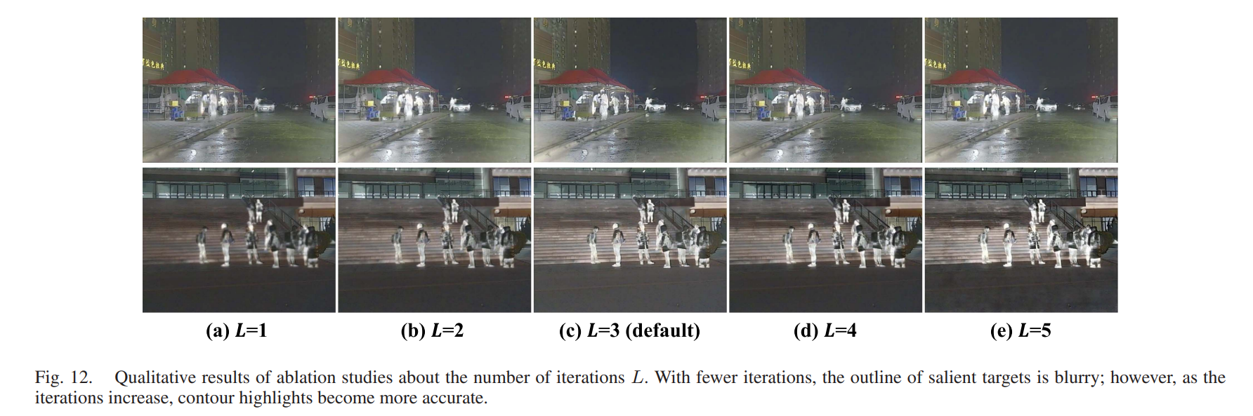**【插入Fig.12 迭代数L消融的定性结果图】**
**【插入Fig.14 迭代数L消融的定量曲线图】**