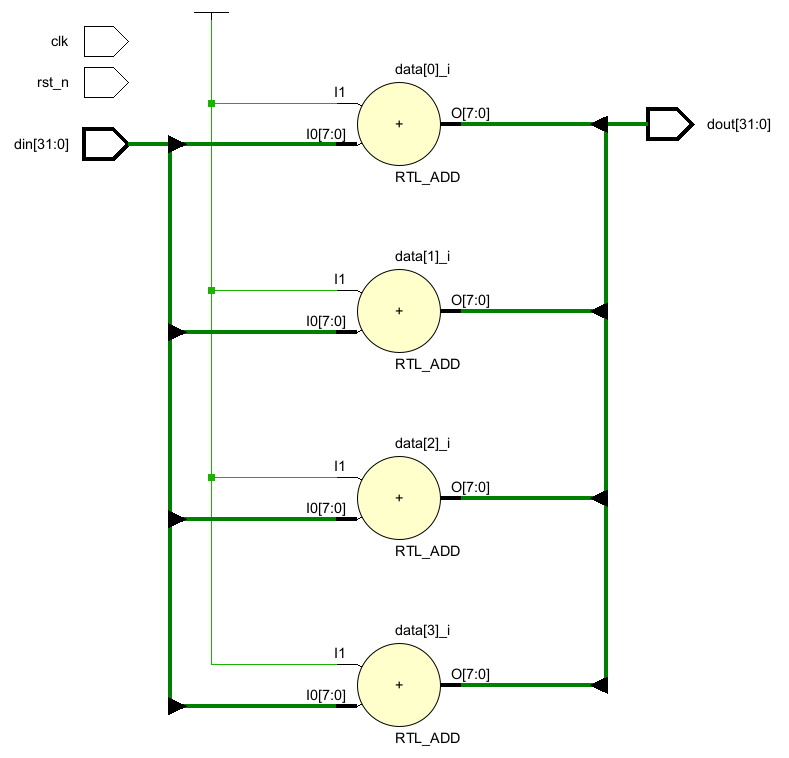 Verilog语法：for循环的使用心得_verilog for