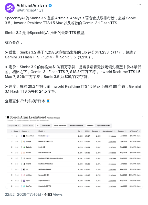 SpeechifyAI Simba 3.2 登顶语音榜单