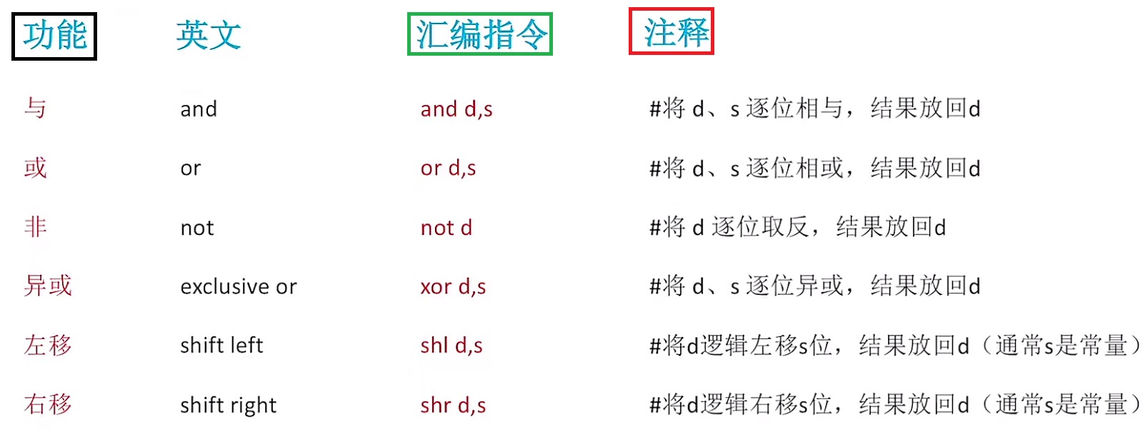 第四章 指令系统