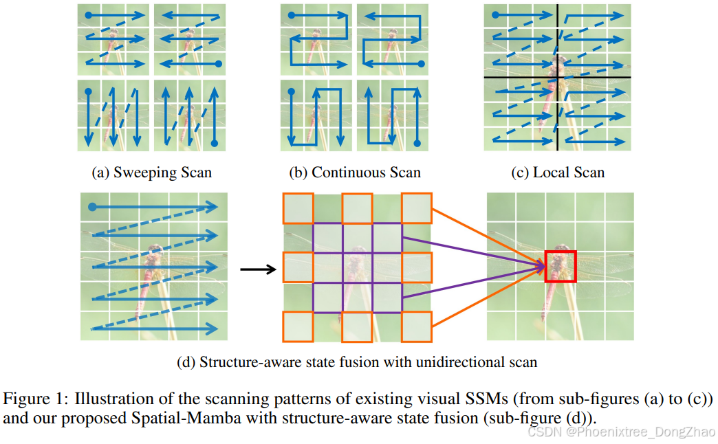 ICLR2025 Spatial-Mamba：基于结构感知状态融合的有效视觉状态空间模型_spatial-mamba: effective ...