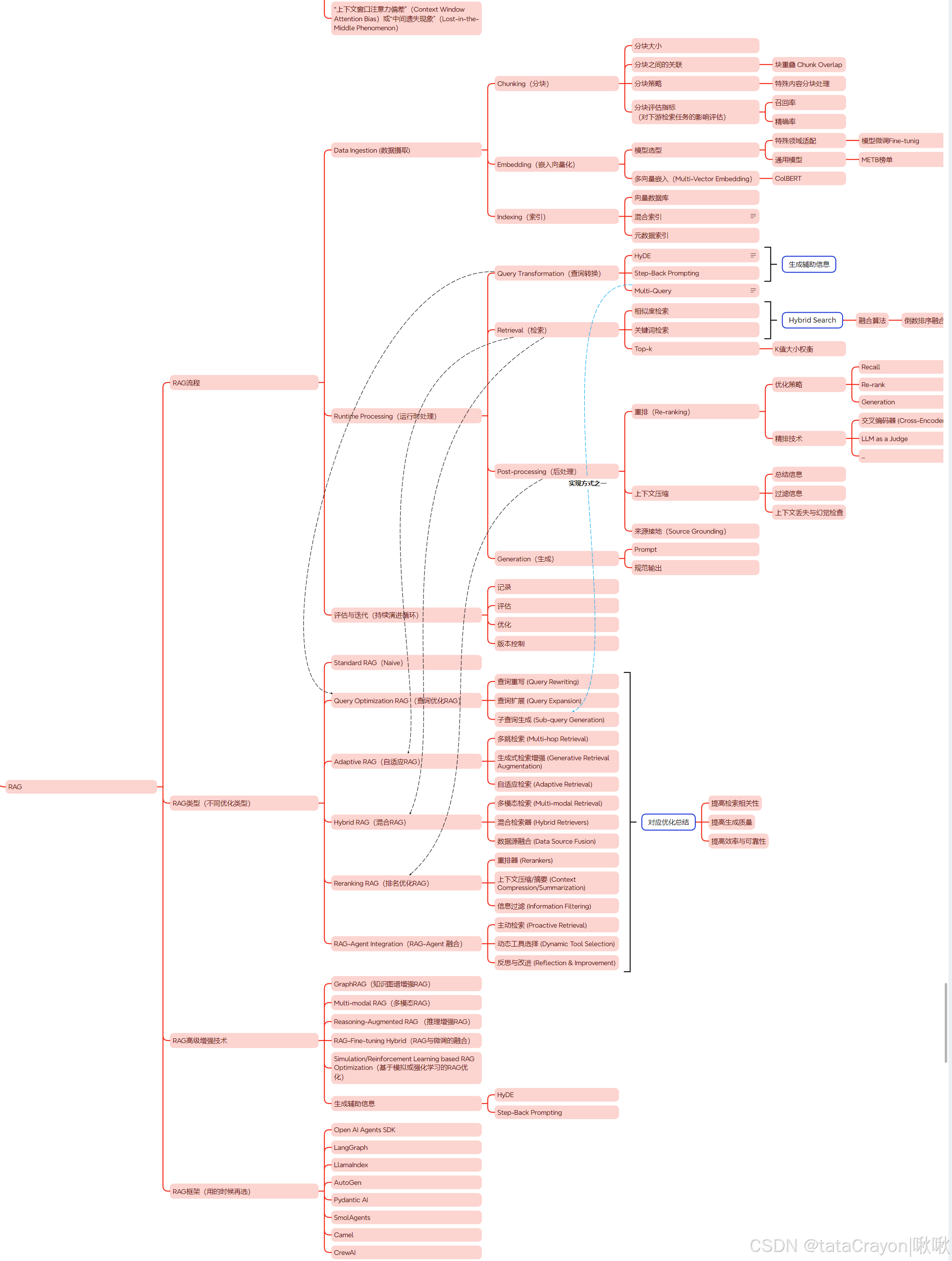 ![[14083a36d99b7790fea54015742b13bc.png]]