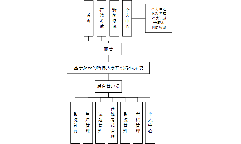 springboot Java SpringBoot Java springboot Java SpringBoot Java