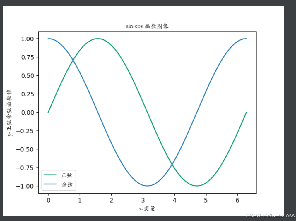 Matplotlib 学习