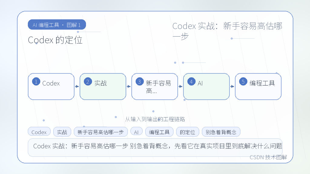 文章插图 1